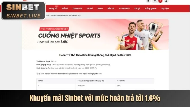 Phân tích ưu đãi PG888